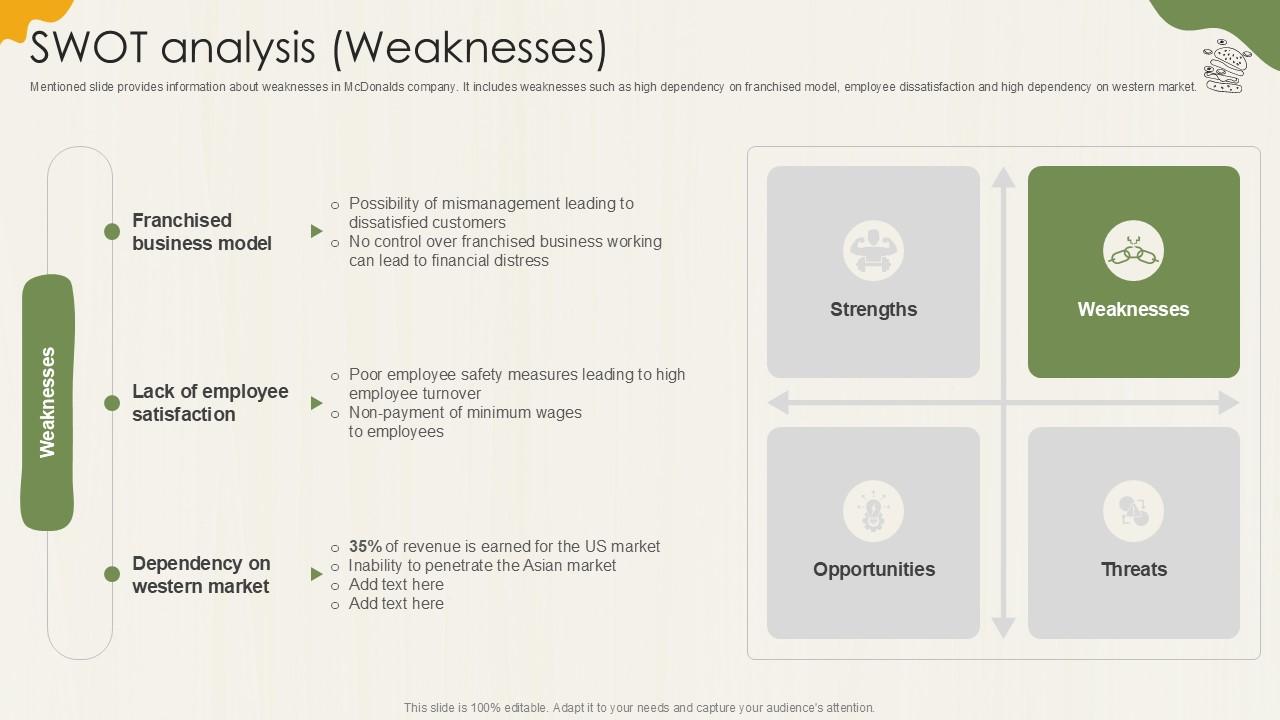 Swot Analysis Weaknesses Food Retailer Company Profile Ppt Presentation CP SS V