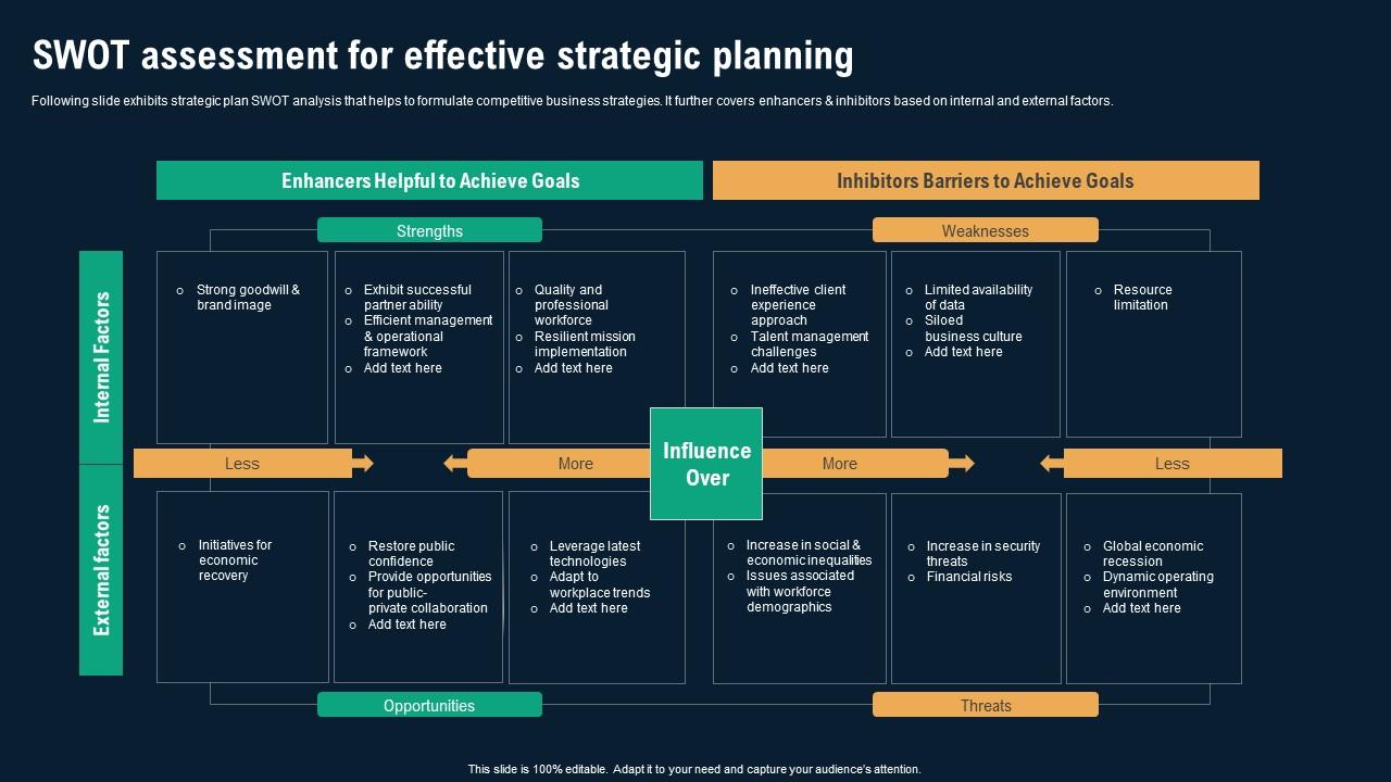Swot Assessment For Effective Strategic Planning Business Environmental Analysis Background Pdf