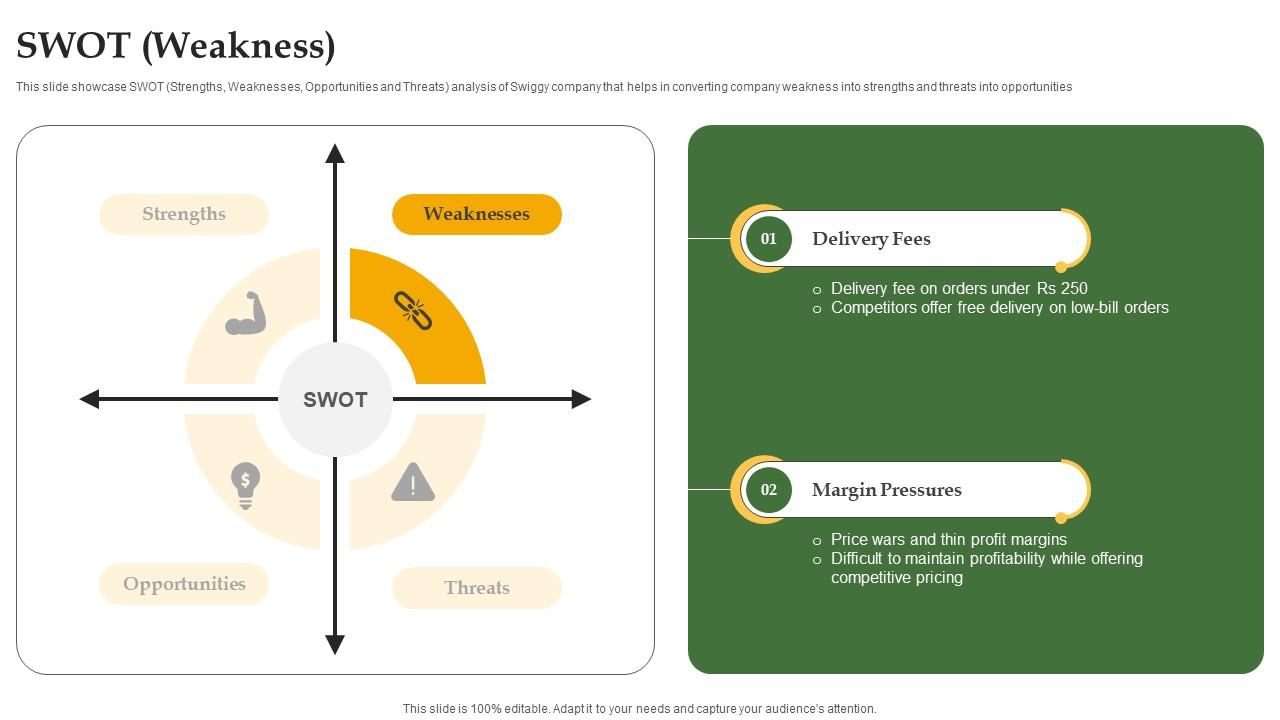 Swot Weakness Grocery Delivery Company Profile CP SS V