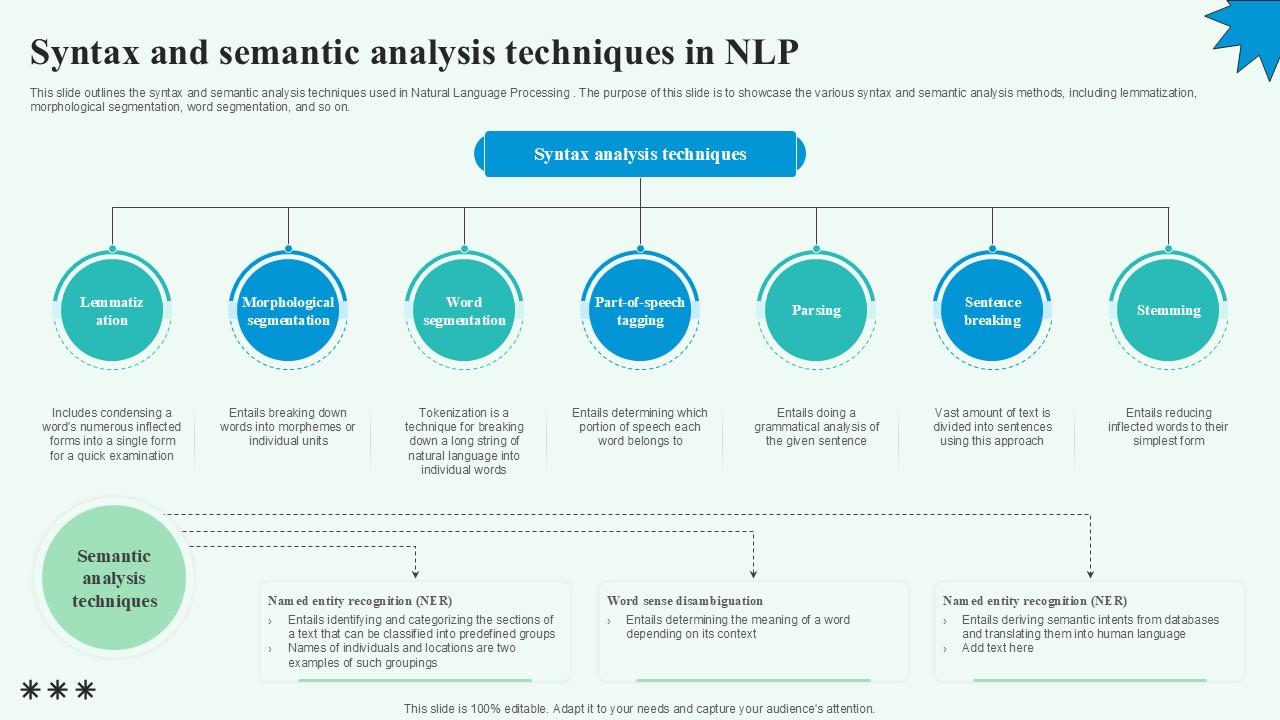 Syntax And Semantic Analysis Automated Content Generation PPT PowerPoint