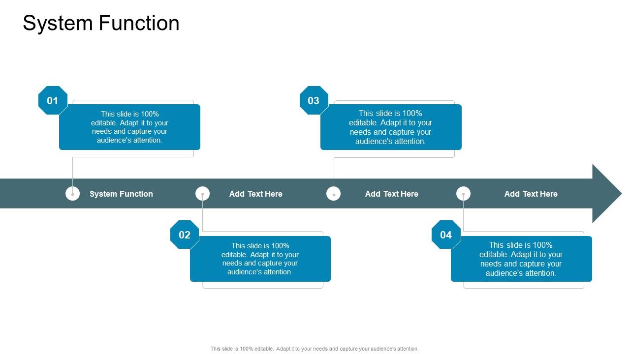 System Function In Powerpoint And Google Slides Cpb