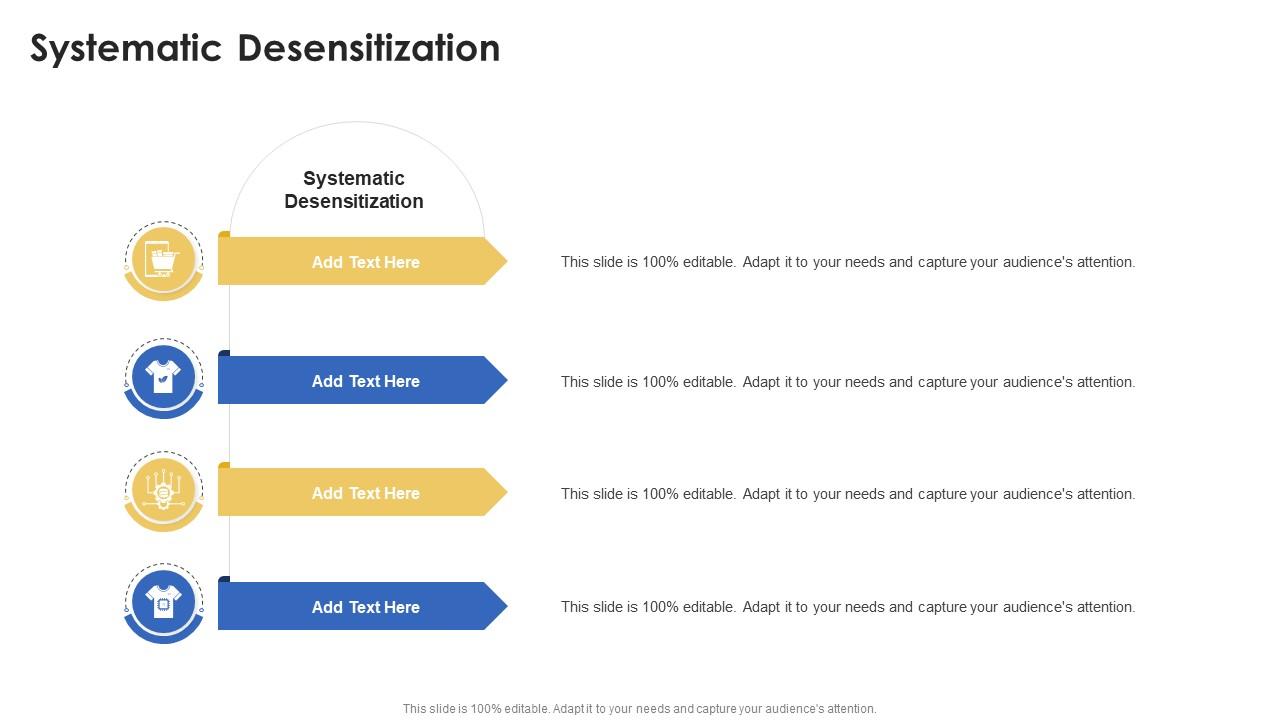Systematic Desensitization In Powerpoint And Google Slides Cpb