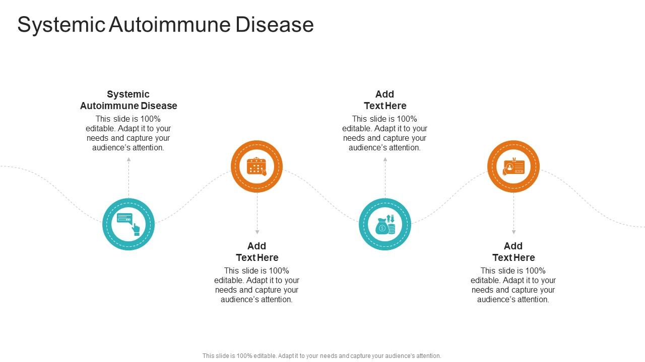 Systemic Autoimmune Disease In Powerpoint And Google Slides Cpb