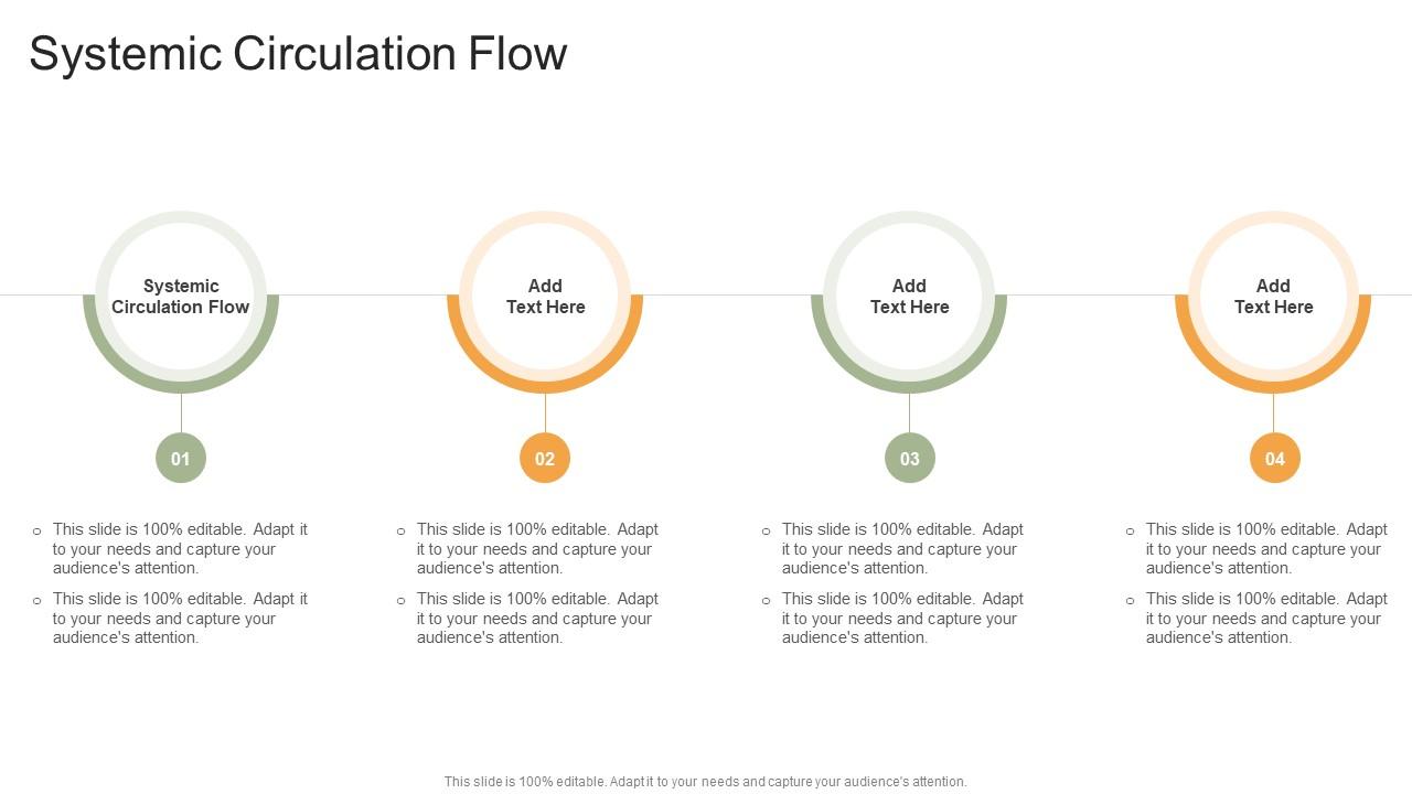 Systemic Circulation Flow In Powerpoint And Google Slides Cpb