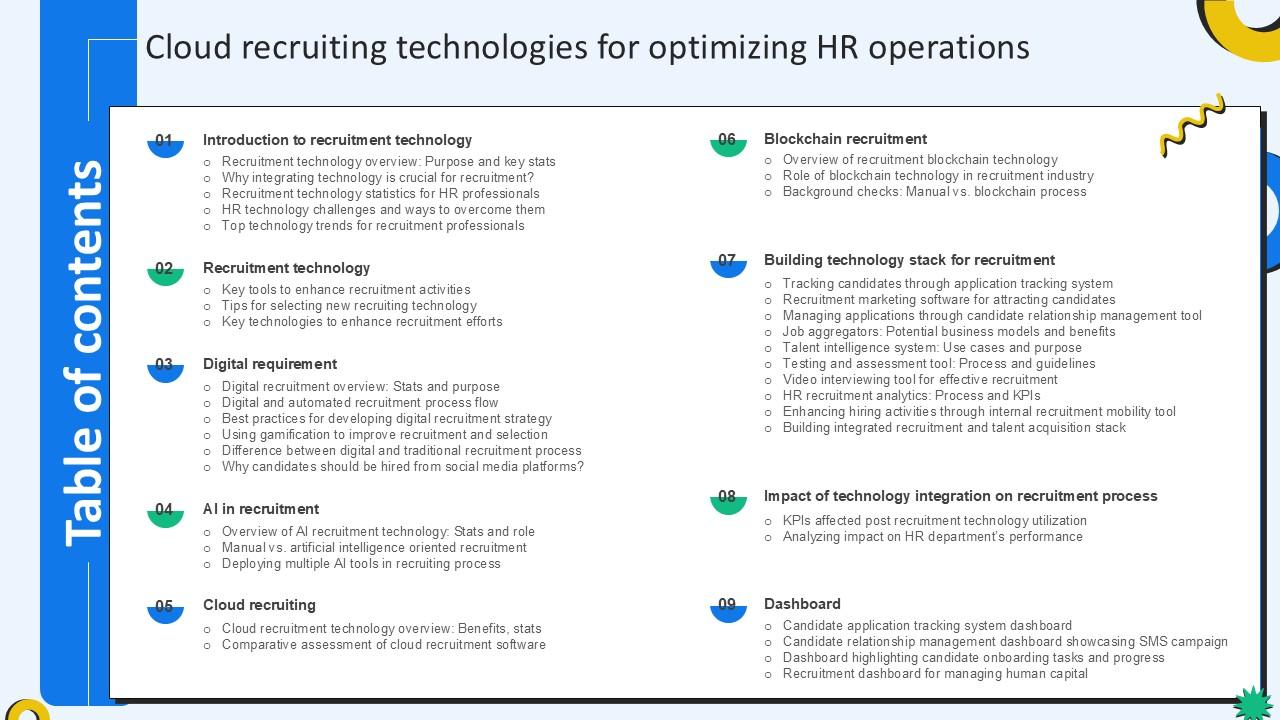 Table Of Content Cloud Recruiting Technologies For Optimizing HR Operations PPT Template