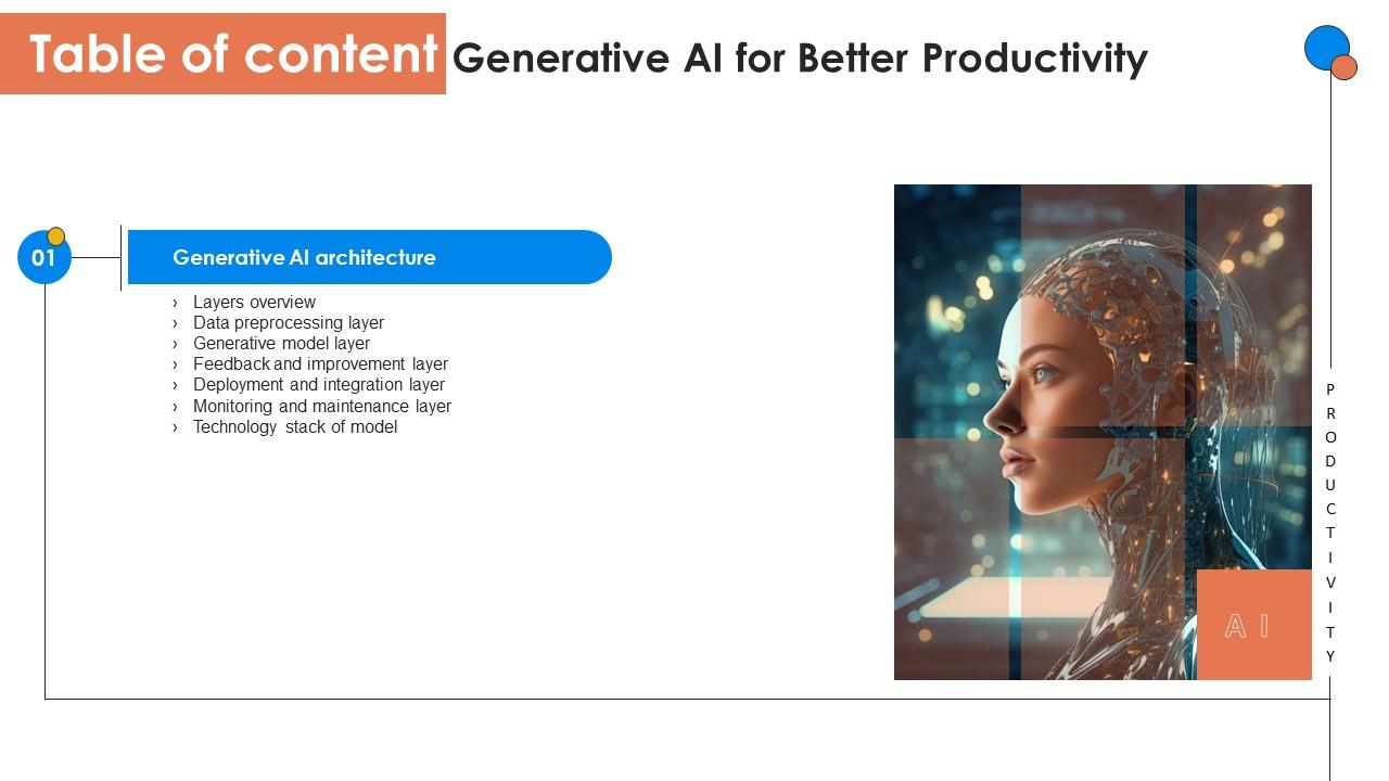 Table Of Content For Generative AI For Better Productivity AI SS V