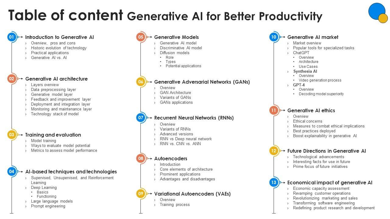 Table Of Content Generative AI For Better Productivity AI SS V