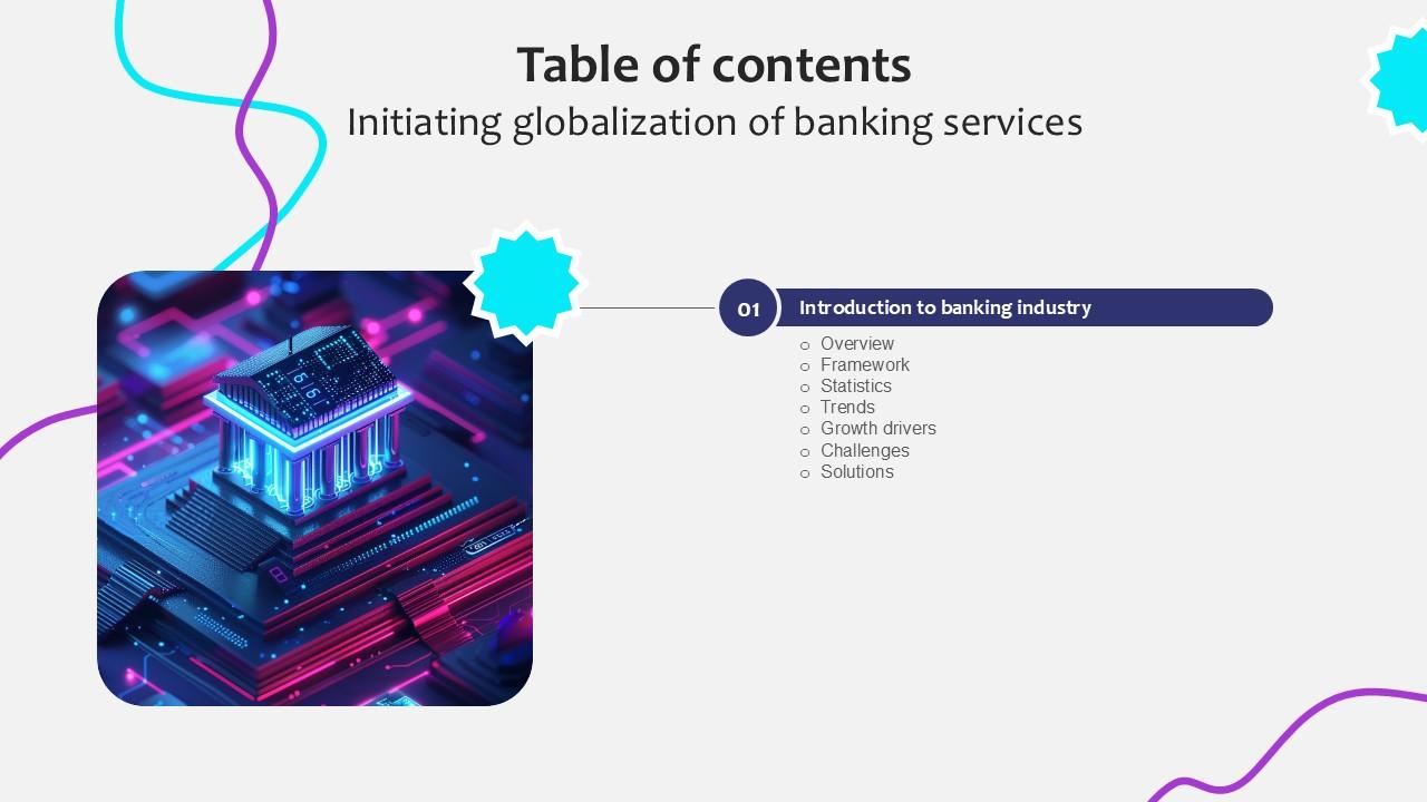 Table Of Content Initiating Globalization Of Banking Services Ppt Presentation