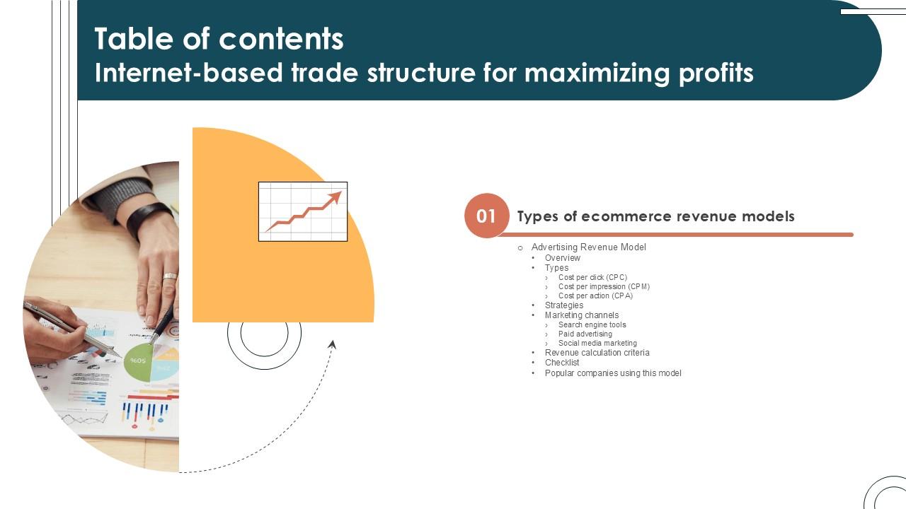 Table Of Content Internet Based Trade Structure For Maximizing Profits Ppt Presentation