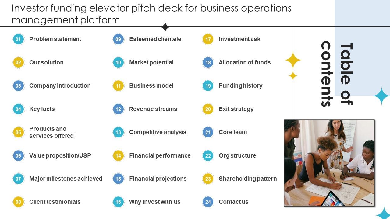 Table Of Content Investor Funding Elevator Pitch Deck For Business Operations Management Platform