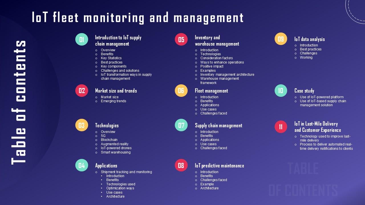 Table Of Content IoT Fleet Monitoring And Management Ppt Sample IoT SS V