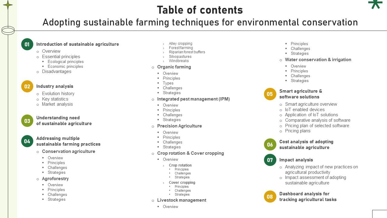 Table Of Contents Adopting Sustainable Farming Techniques For Environmental Conservation