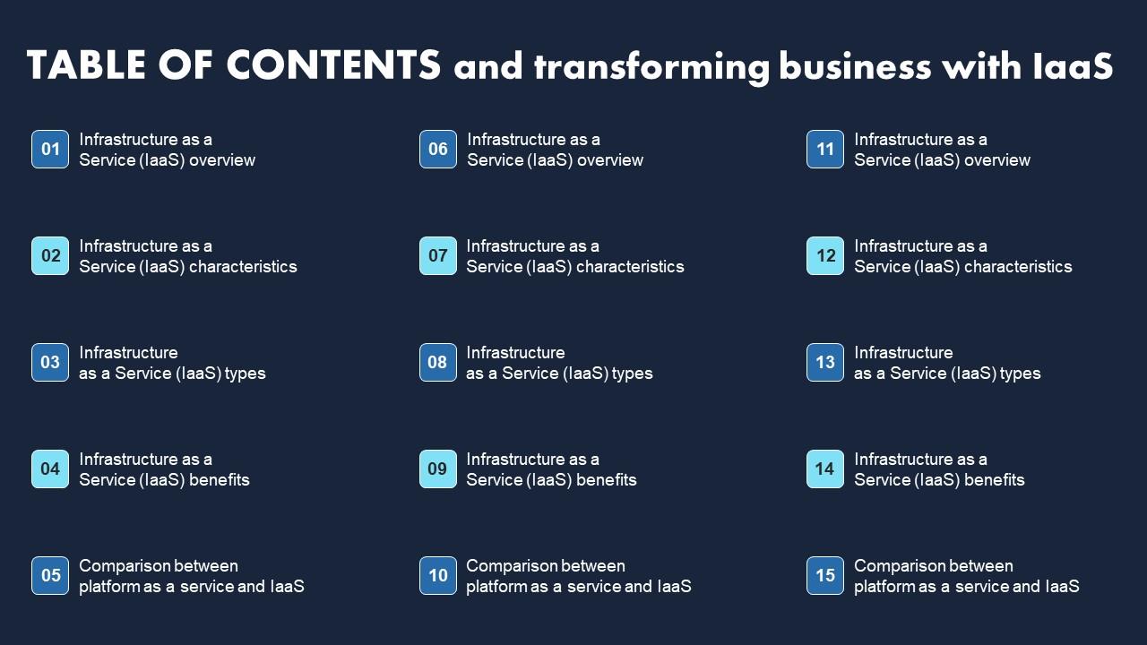 Table Of Contents And Transforming Business With IaaS Download Pdf
