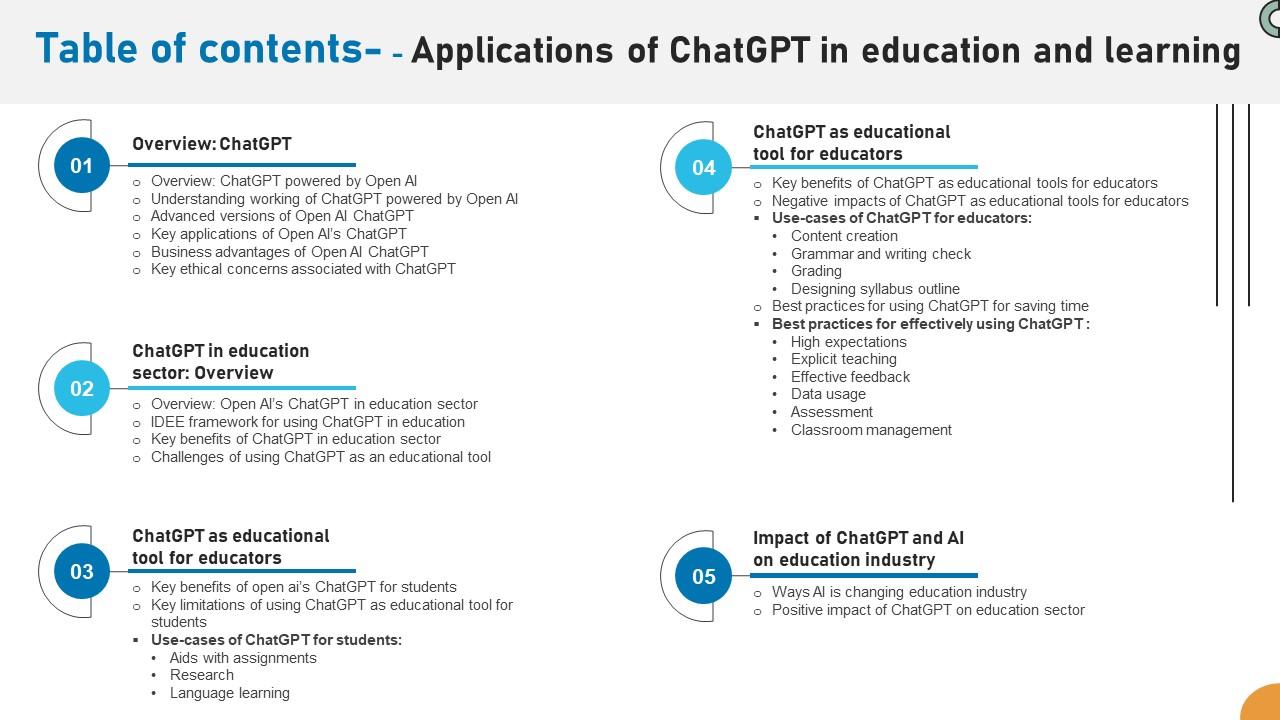Table Of Contents Applications Of ChatGPT In Education And Learning ChatGPT SS V