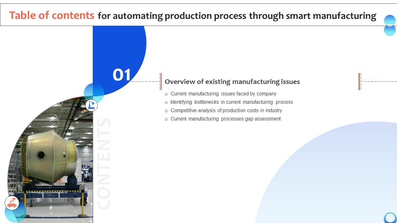 Table Of Contents Automating Production Process Through Smart Manufacturing Strategy SS V
