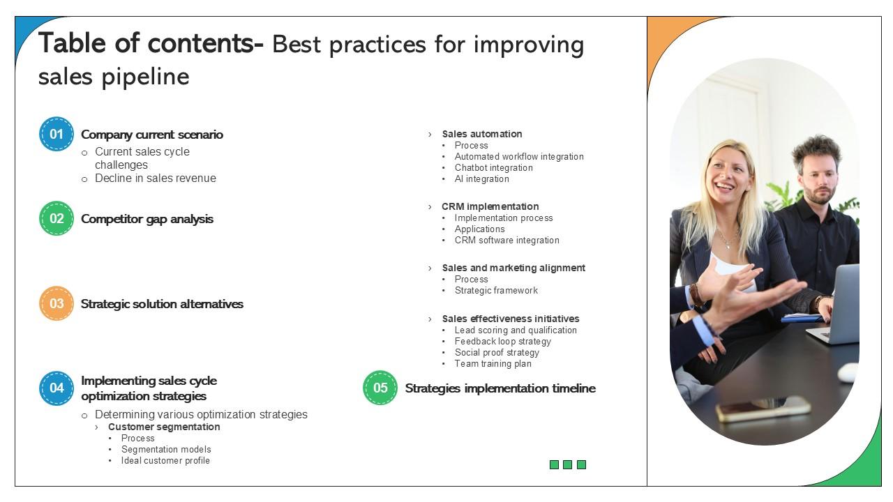 Table Of Contents Best Practices For Improving Sales Pipeline Ppt Slide SA SS V