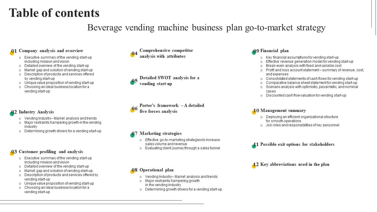 Table Of Contents Beverage Vending Machine Business Plan Go To Market Strategy Summary Pdf