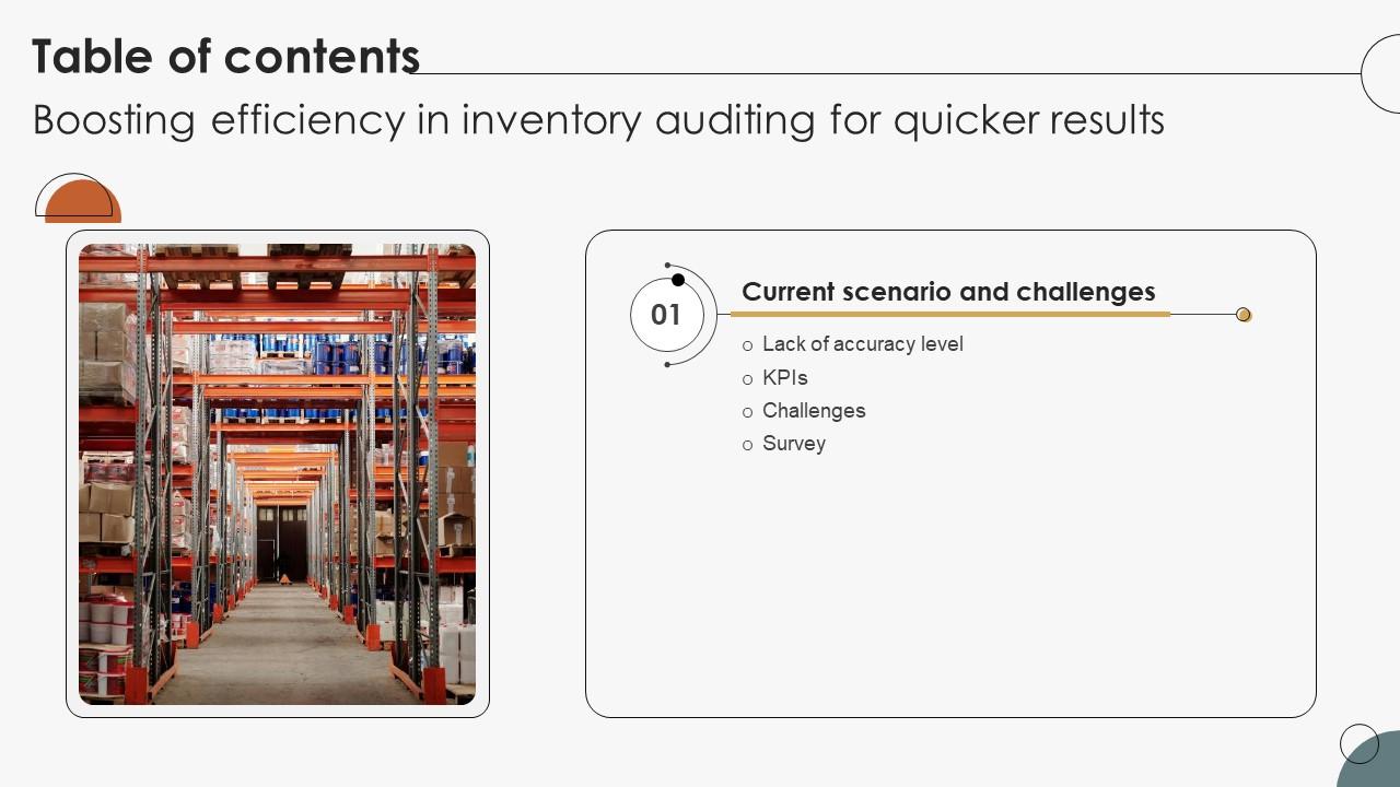 Table Of Contents Boosting Efficiency In Inventory Auditing For Quicker Results