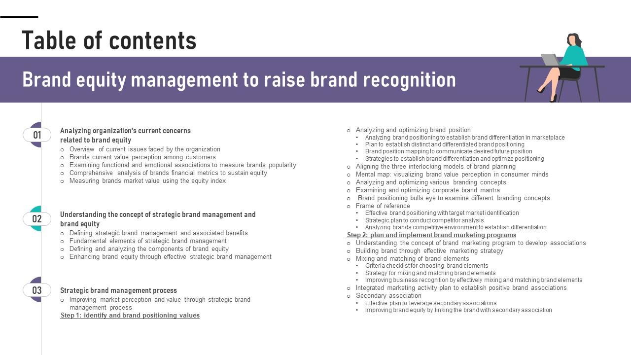 Table Of Contents Brand Equity Management To Raise Brand Recognition