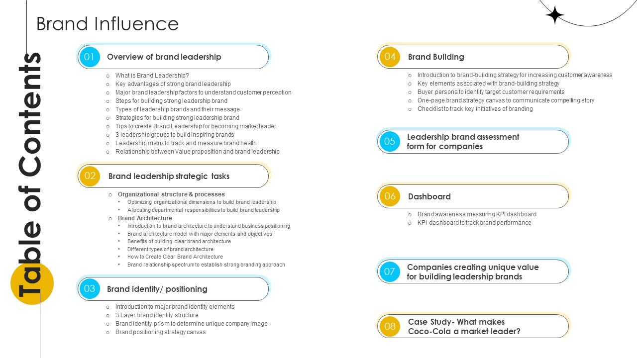 Table Of Contents Brand Influence Ppt Slides Clipart Strategy SS V