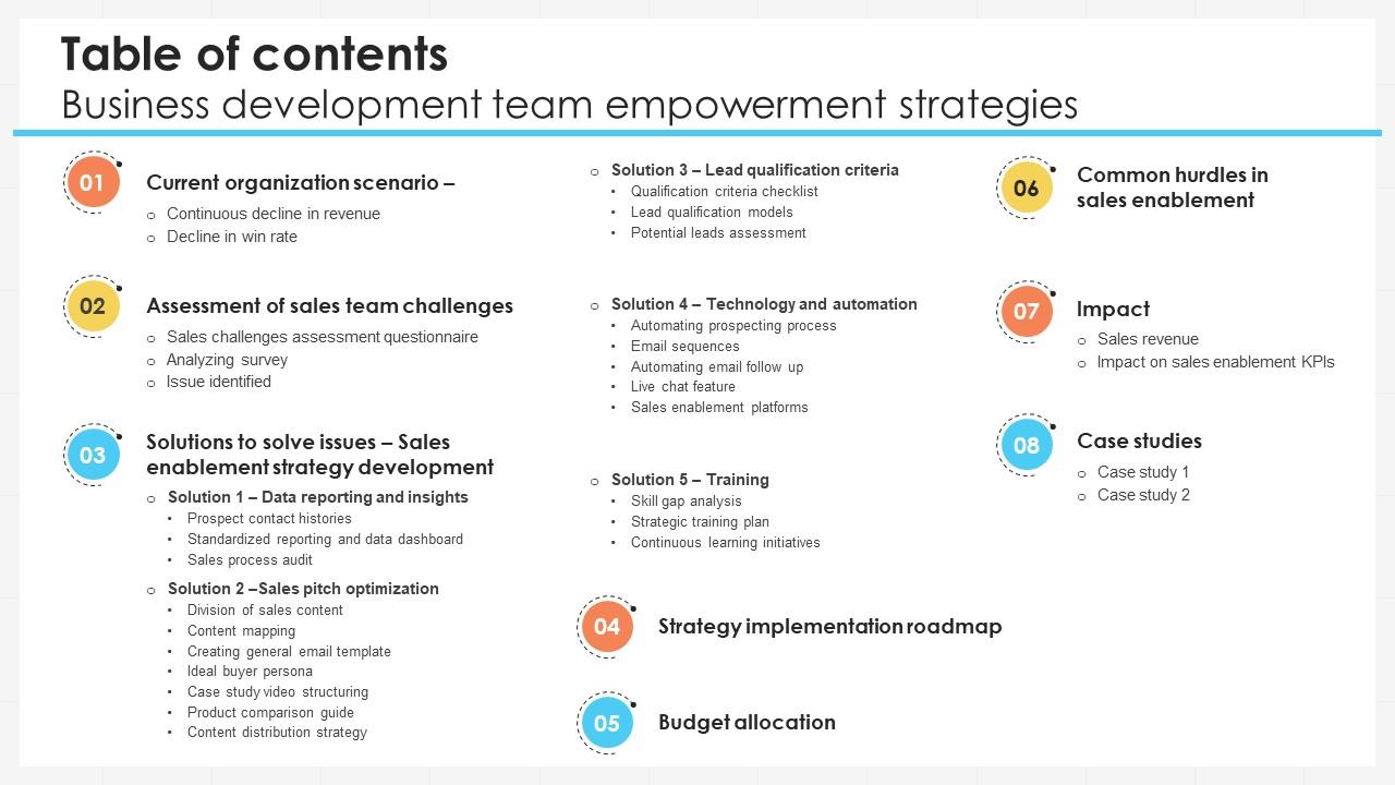 Table Of Contents Business Development Team Empowerment Strategies SA SS V