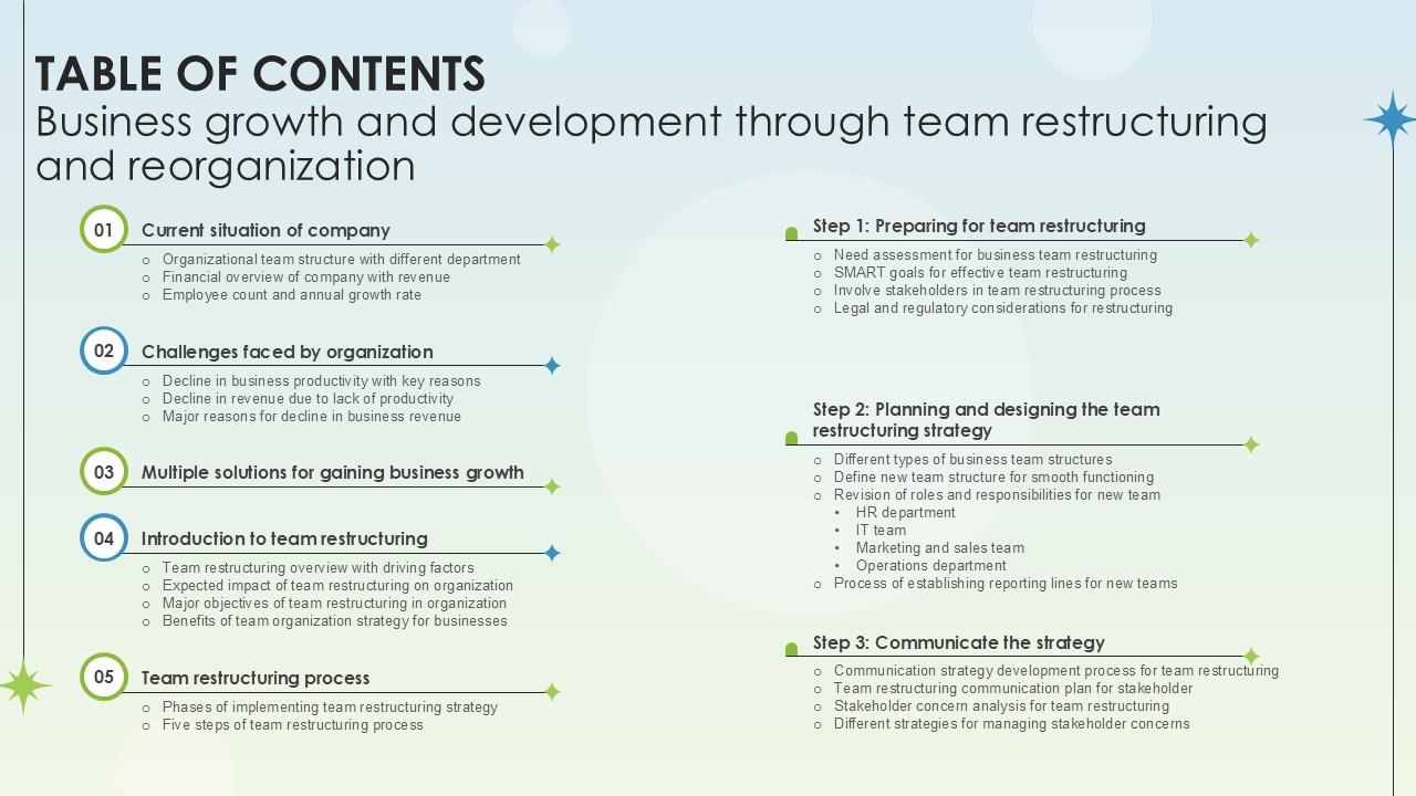 Table Of Contents Business Growth And Development Through Team Restructuring Ppt Slides
