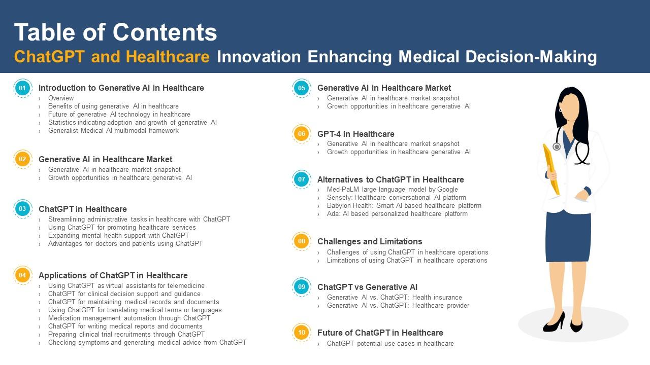 Table Of Contents ChatGPT And Healthcare Innovation Enhancing Medical Decision Making AI SS V