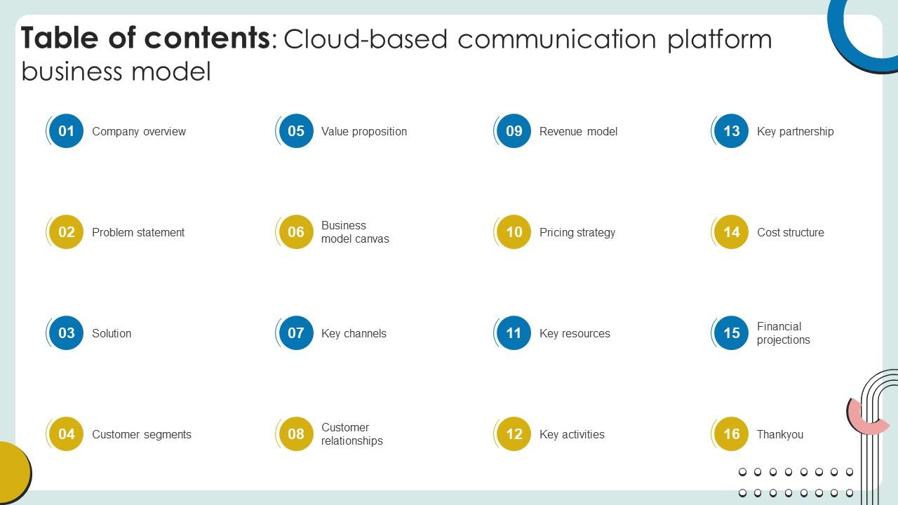 Table Of Contents Cloud Based Communication Platform Business Model BMC SS V
