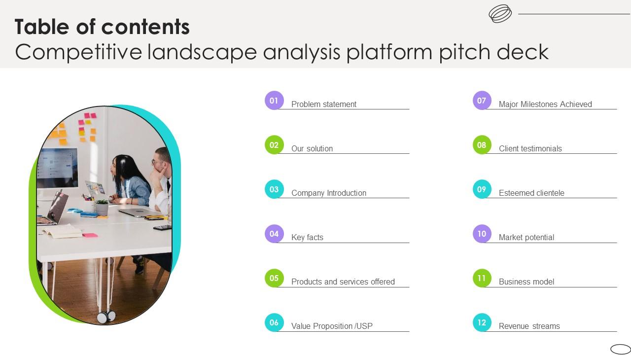 Table Of Contents Competitive Landscape Analysis Platform Pitch Deck