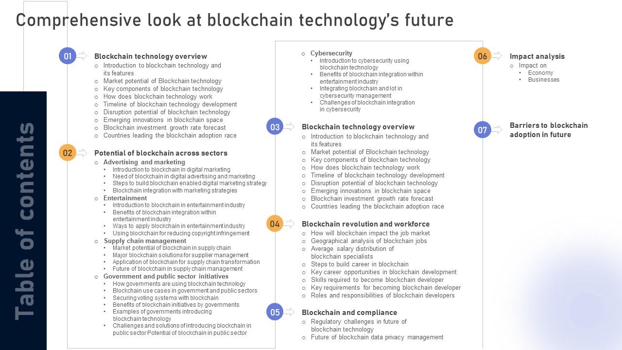 Table Of Contents Comprehensive Look At Blockchain Technologys Future BCT SS V