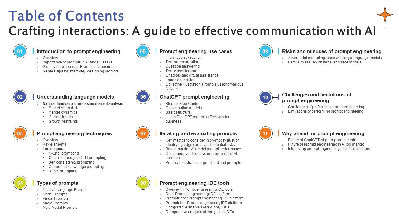 Table Of Contents Crafting Interactions A Guide To Effective Communication With AI SS V