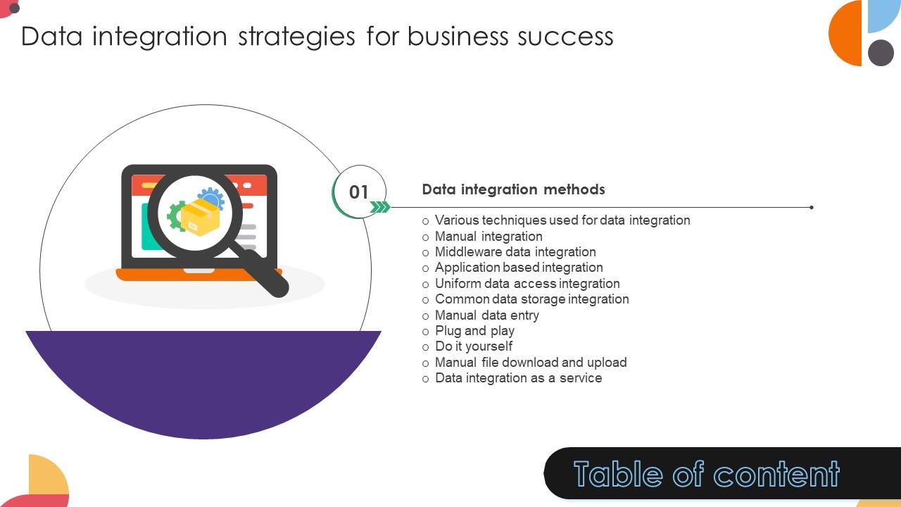 Table Of Contents Data Integration Strategies For Business Success