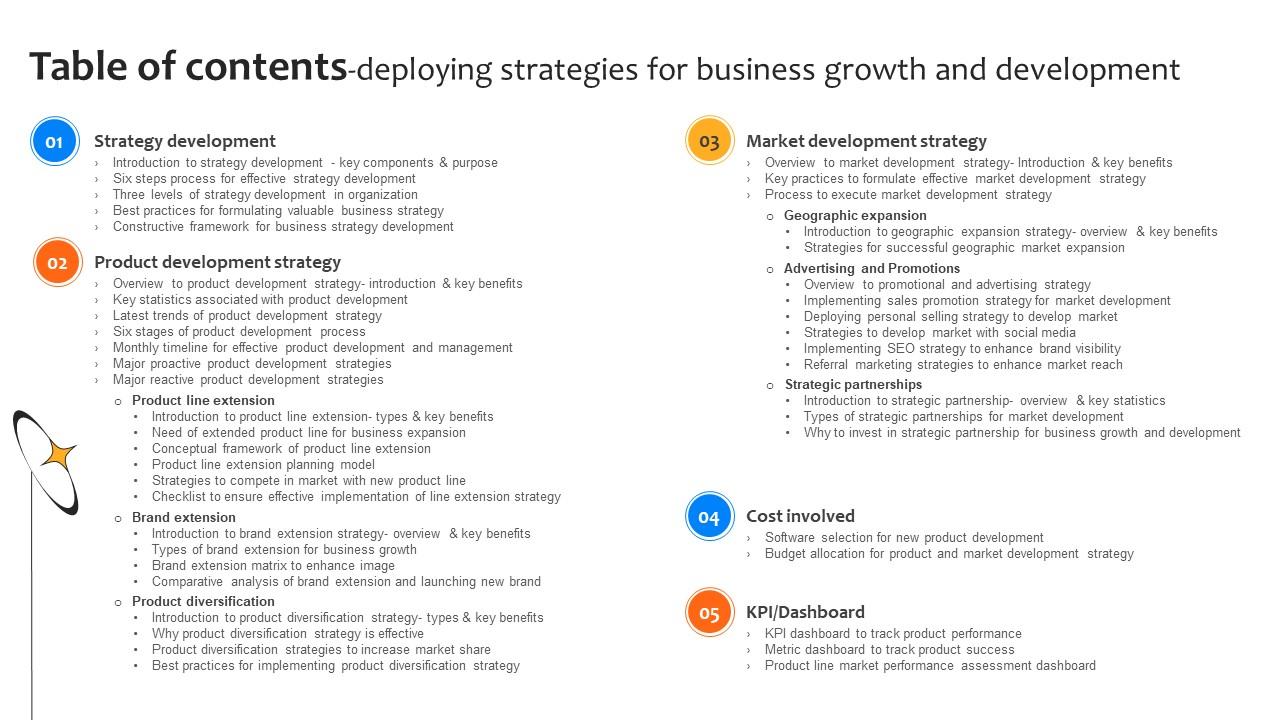 Table Of Contents Deploying Strategies For Business Growth And Development Strategy SS V