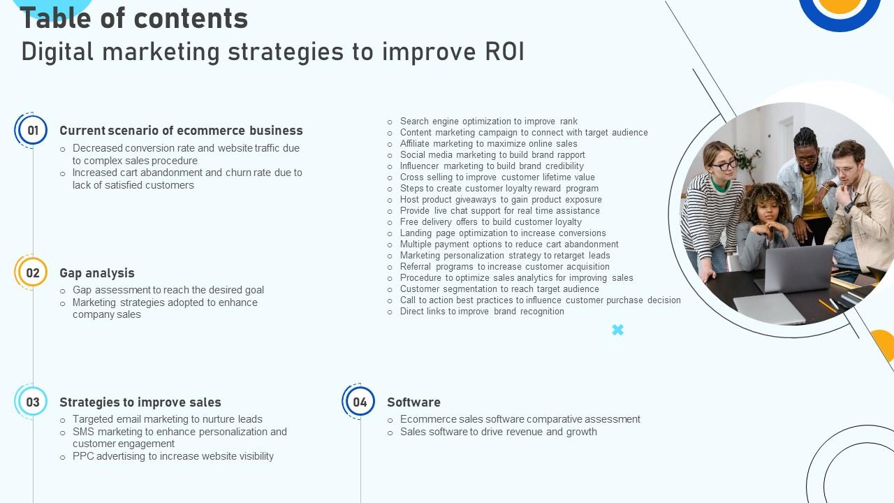 Table Of Contents Digital Marketing Strategies To Improve ROI SA SS V