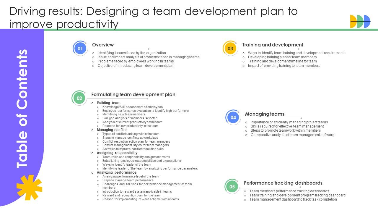 Table Of Contents Driving Results Designing A Team Development Plan To Improve Productivity