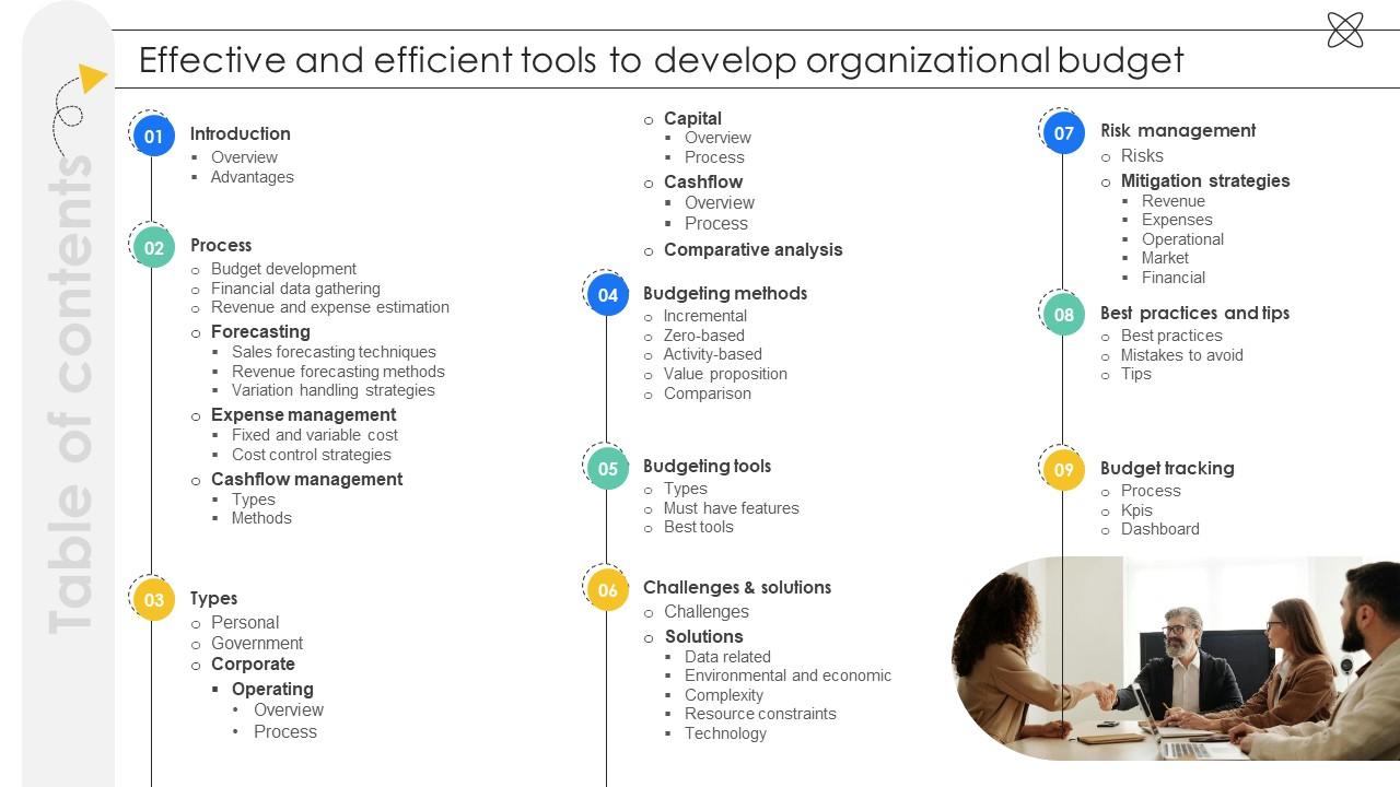Table Of Contents Effective And Efficient Tools To Develop Organizational Budget Fin SS V