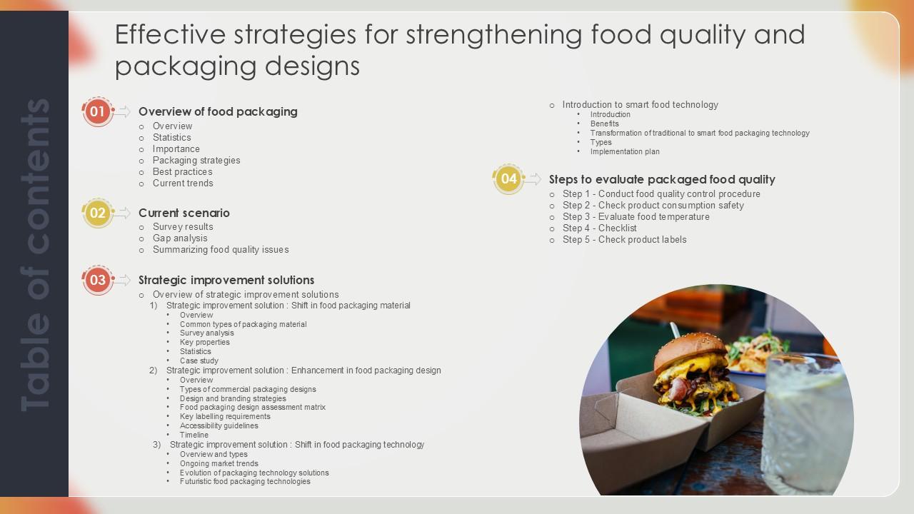 Table Of Contents Effective Strategies For Strengthening Food Quality Ppt Sample