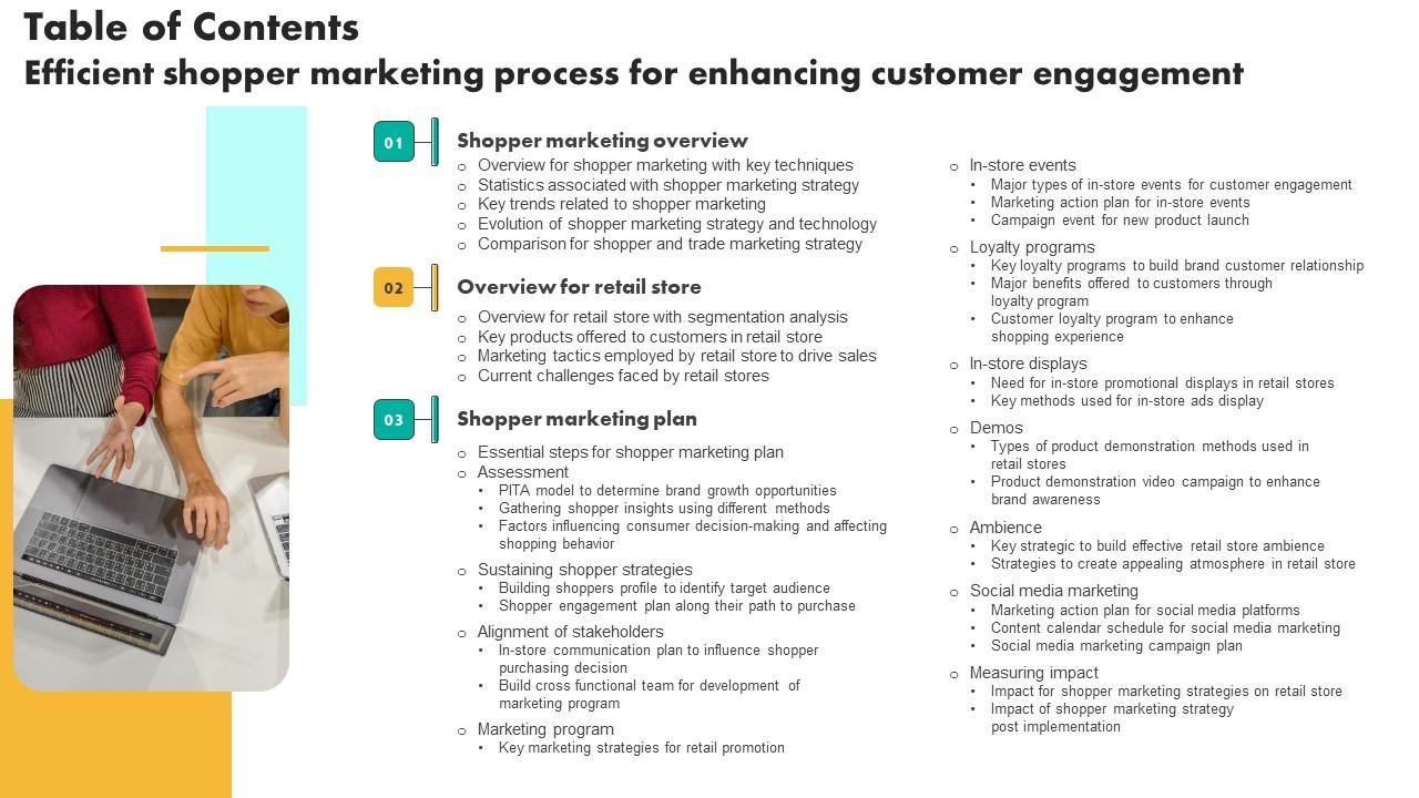 Table Of Contents Efficient Shopper Marketing Process For Enhancing Customer Engagement Download Pdf