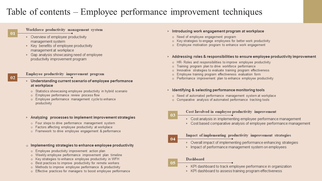 Table Of Contents Employee Performance Improvement Techniques Portrait Pdf