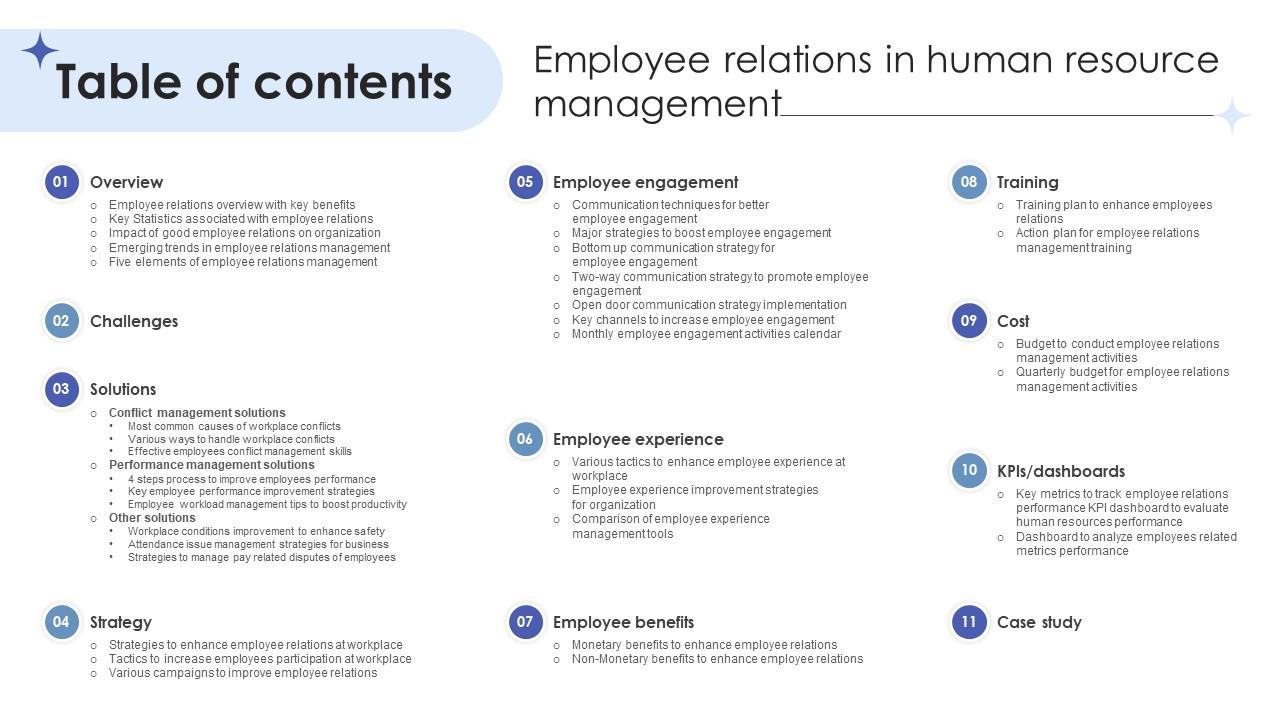 Table Of Contents Employee Relations In Human Resource Management