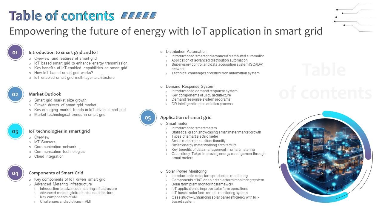 Table Of Contents Empowering The Future Of Energy With IoT Application In Smart Grid IoT SS V