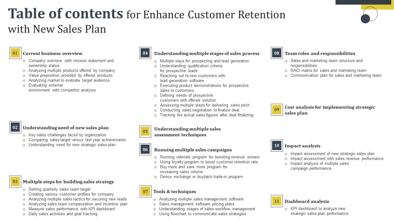 Table Of Contents Enhance Customer Retention With New Sales Plan Sample Pdf