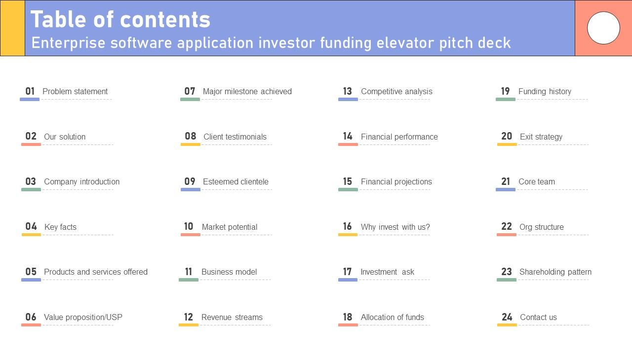 Table Of Contents Enterprise Software Application Investor Funding Elevator Pitch Deck