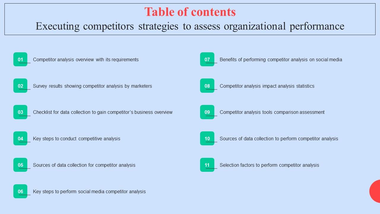 Table Of Contents Executing Competitors Strategies To Assess Organizational Performance Slides Pdf