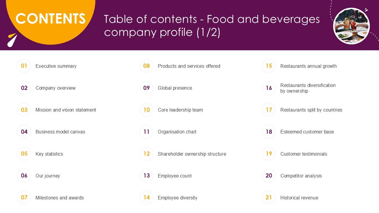 Table Of Contents Food And Beverages Company Profile 1 2 Ppt Powerpoint CP SS V