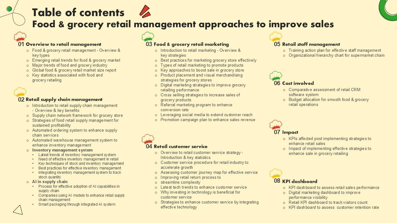 Table Of Contents Food And Grocery Retail Management Approaches Ppt Sample