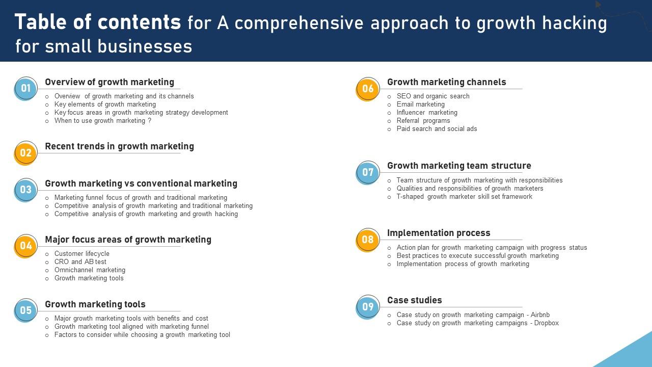 Table Of Contents For A Comprehensive Approach To Growth Hacking For Small Businesses MKT SS V