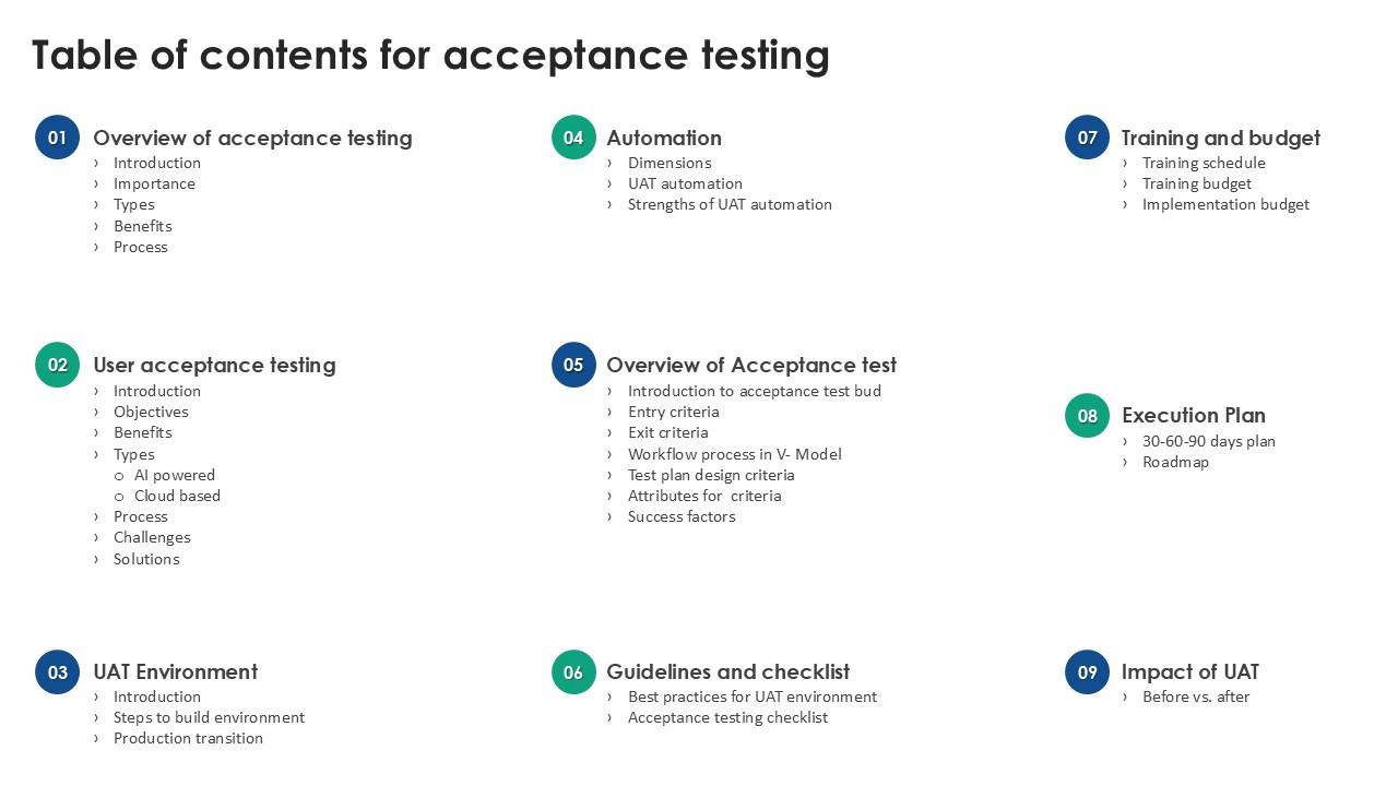 Table Of Contents For Acceptance Testing Acceptance Testing Strategies Ppt Slides