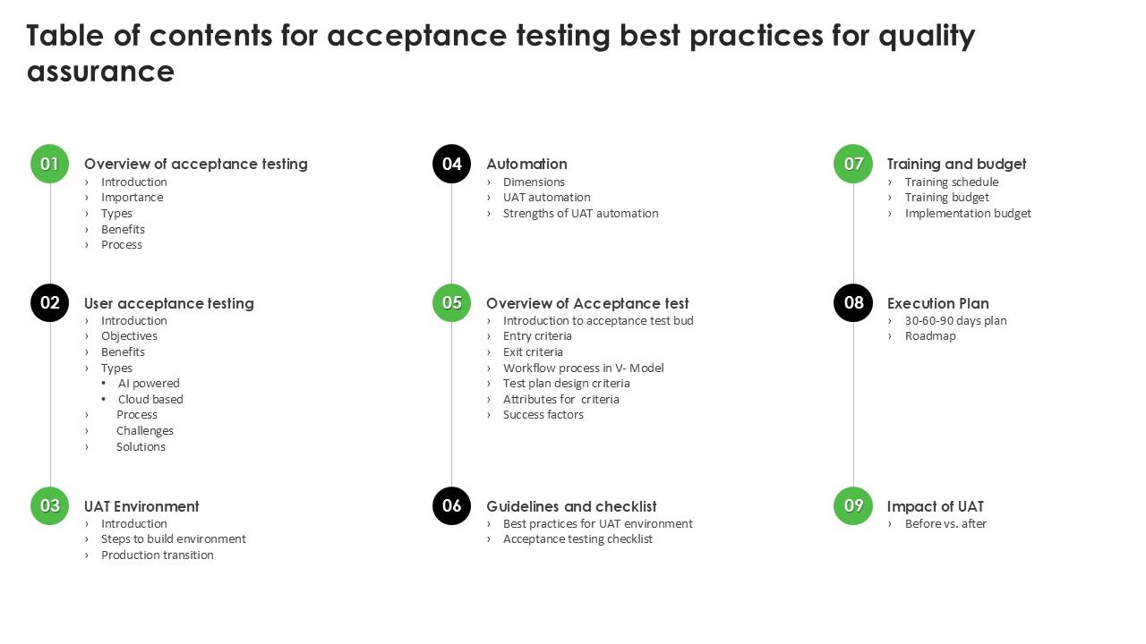 Table Of Contents For Acceptance Testing Best Practices For Quality Assurance PPT PowerPoint