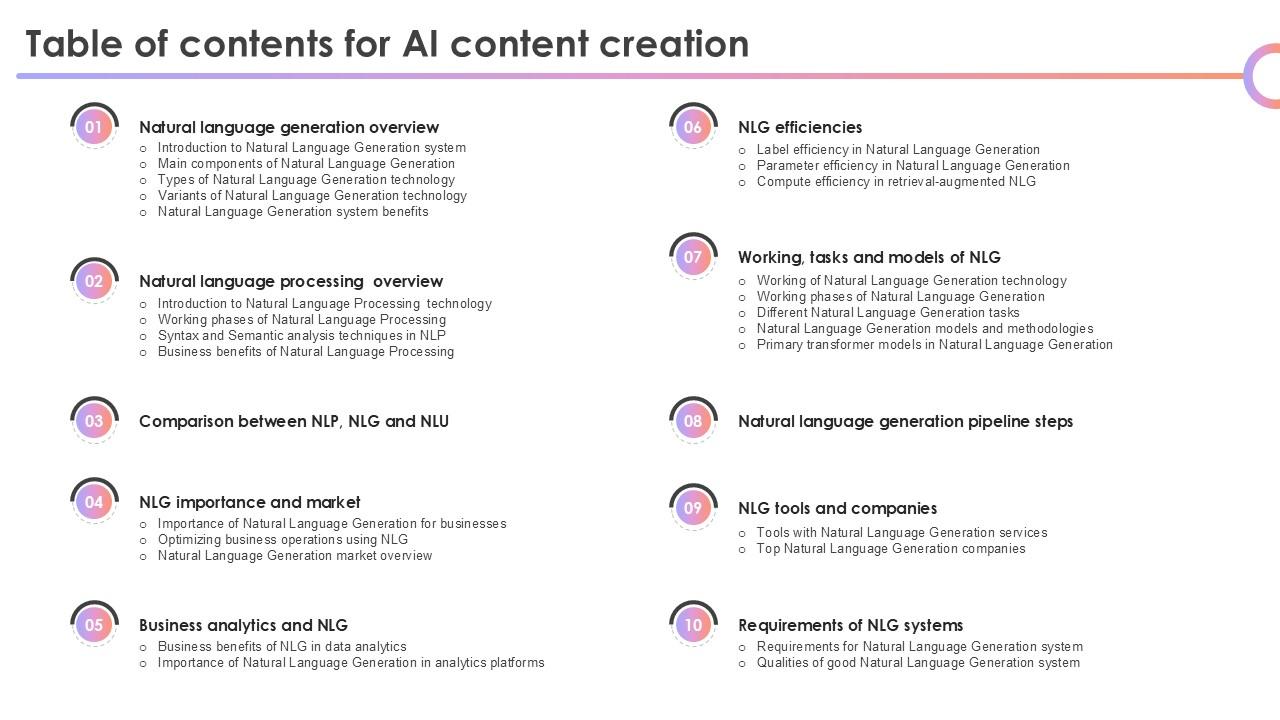 Table Of Contents For AI Content Creation Ppt Presentation